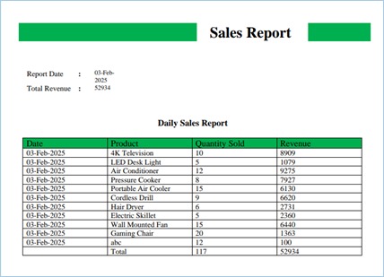 Final Sales Report PDF
